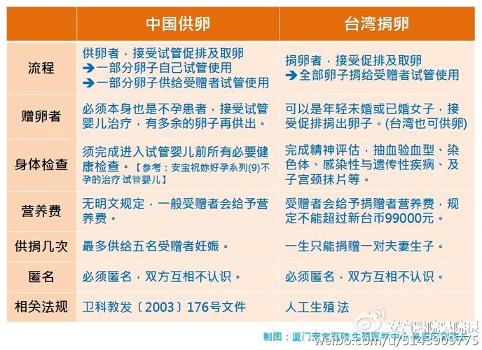 国内供卵试管婴儿选性别包成功(国内供卵试管婴儿选性别包成功,助您圆梦生男生女)