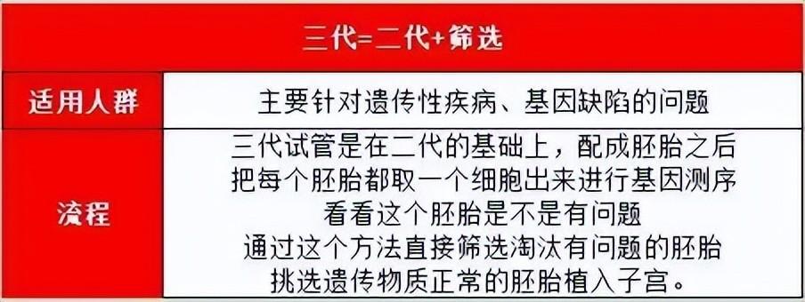 2024试管代怀合法吗_2024年试管代怀合法化进程如何?